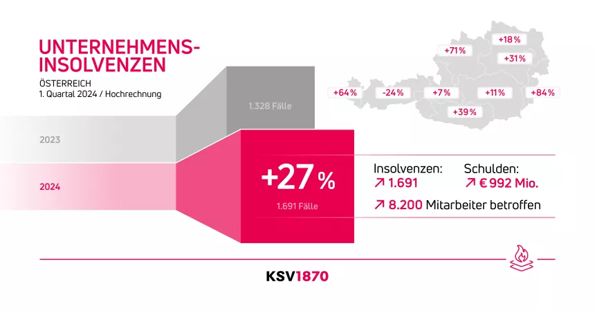 KSV1870 Infografik Insolvenzstatistik Unternehmen 1. Quartal 2024